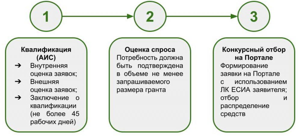 Это изображение имеет пустой атрибут alt; его имя файла - image-1-1024x454.png